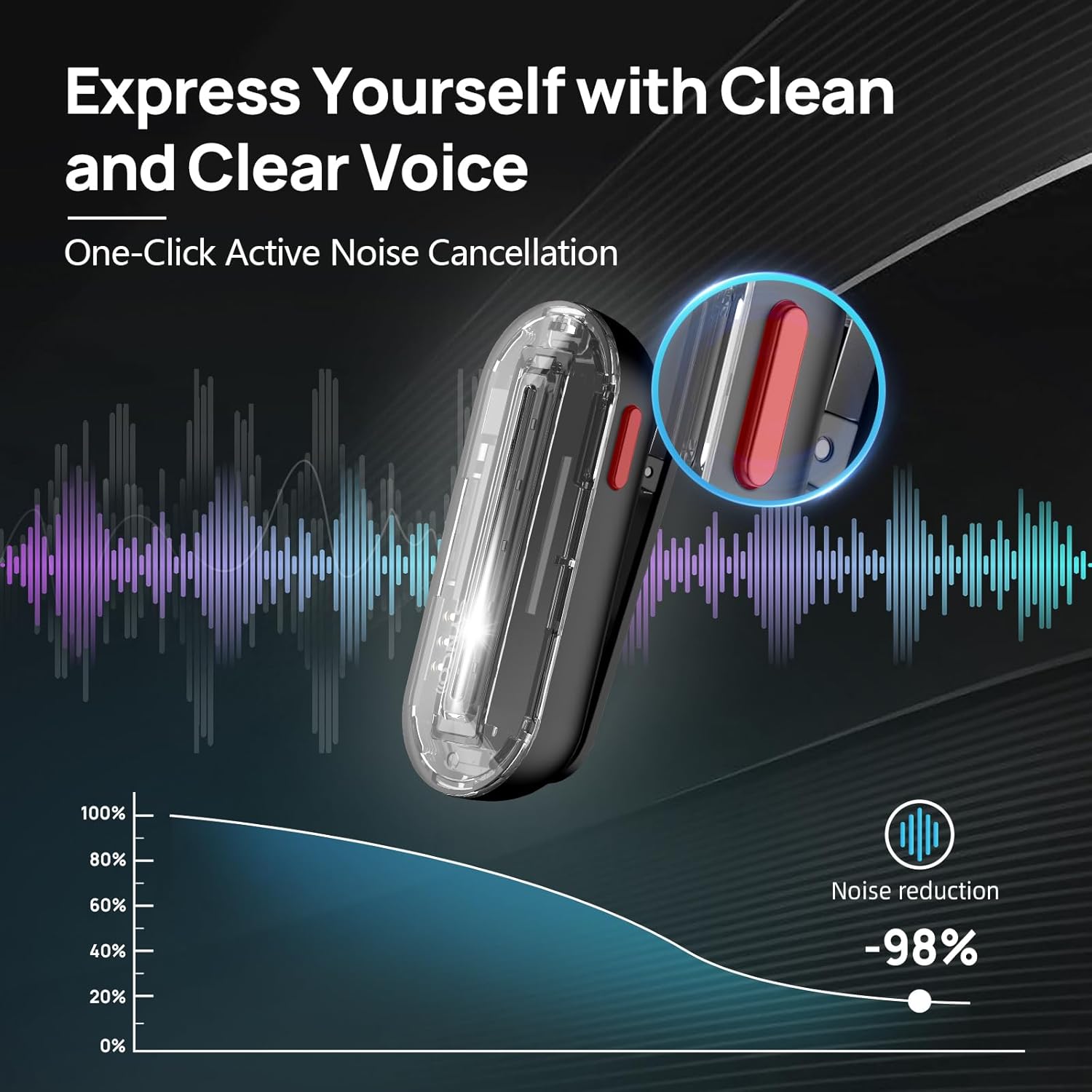SYNCO Wireless Lavalier Microp – Phone Cases 13 recenzja i cena